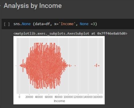 Customer Analytics in Python 的图像结果