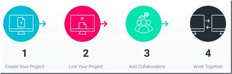 Unity Collaborate Tutorial 的图像结果