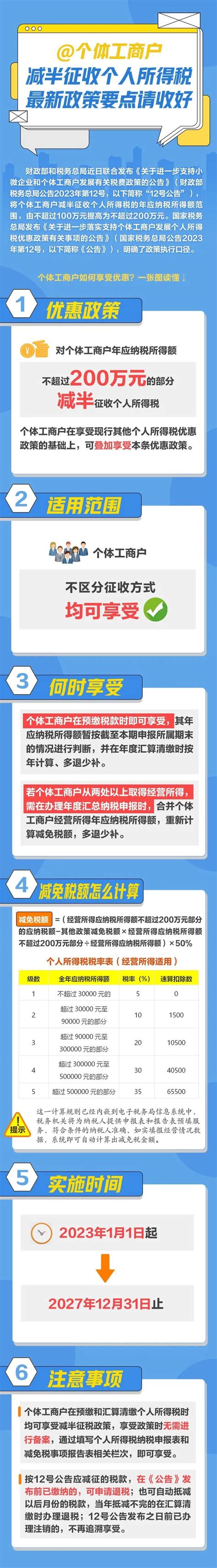 @个体工商户 减半征收个人所得税最新政策 - 苏州市市场监督管理局