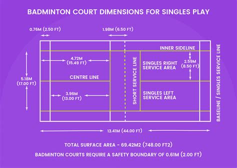 Badminton Court Dimensions 的图像结果