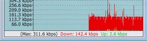Image result for Wan Bandwidth Monitor