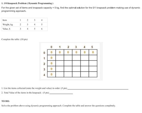 Image result for Dynamic Programming Knapsack Problem