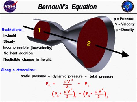 Image result for Bernoullis Equation Explained