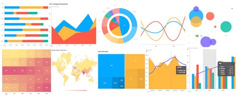 Image result for CSS Data Visualization