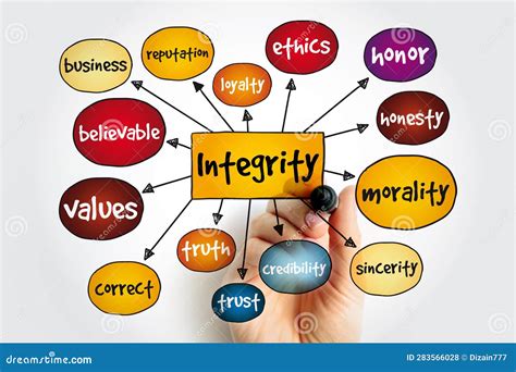 Integrity - the Quality of Being Honest and Having Strong Moral ...