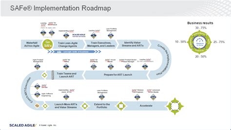 Image result for Safe Road Map Examples