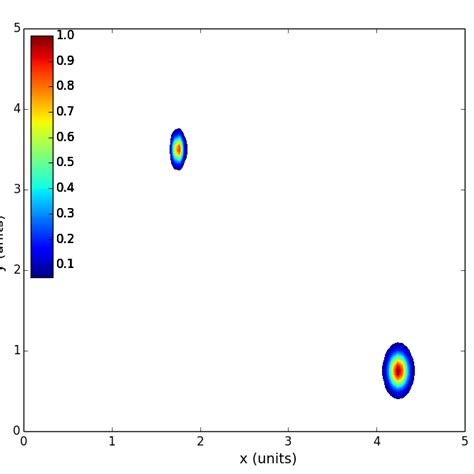 Image result for Python-Matplotlib Color Bar for Image