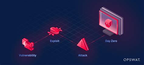 RepliWeb Managed File Transfer 的图像结果