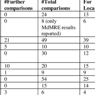 Image result for Statistical Evidence Examples