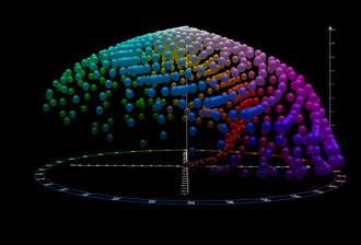 Lab Color Space 的图像结果