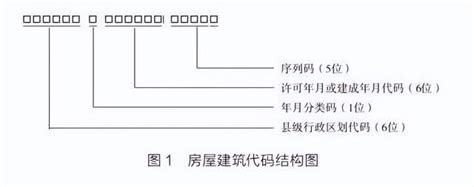 2021年深圳房屋编码查询方式汇总（附查询入口）_深圳之窗
