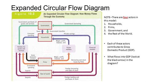 Circular Flow Matrix 的图像结果