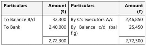 Past Year Questions: Partnership and LLP Accounts | Accounting for CA ...