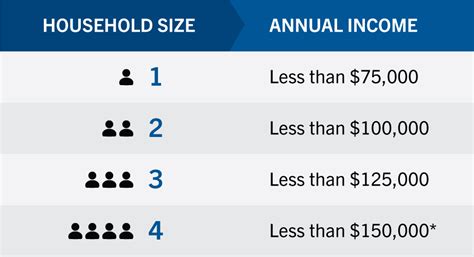 Genentech: See if You Qualify