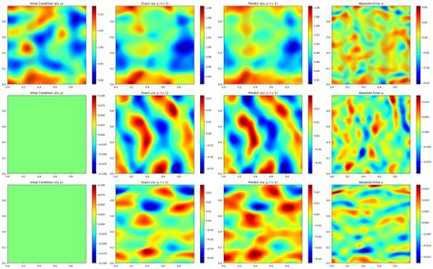 Physics Informed FNO for Nonlinear Shallow Water Equations — NVIDIA ...