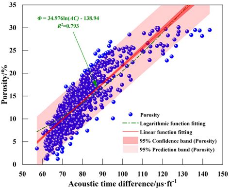 Study on Physical Property Prediction Method of Tight Sandstone ...