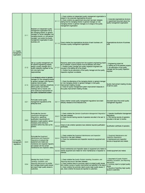 Image result for QMS Documentation Examples