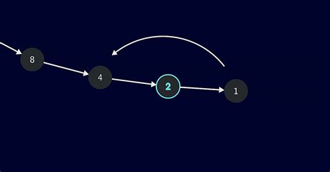Image result for Characteristic Difficultly Problem Math
