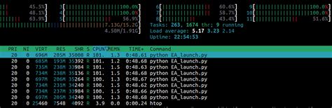 Image result for Python Multiprocessing Map