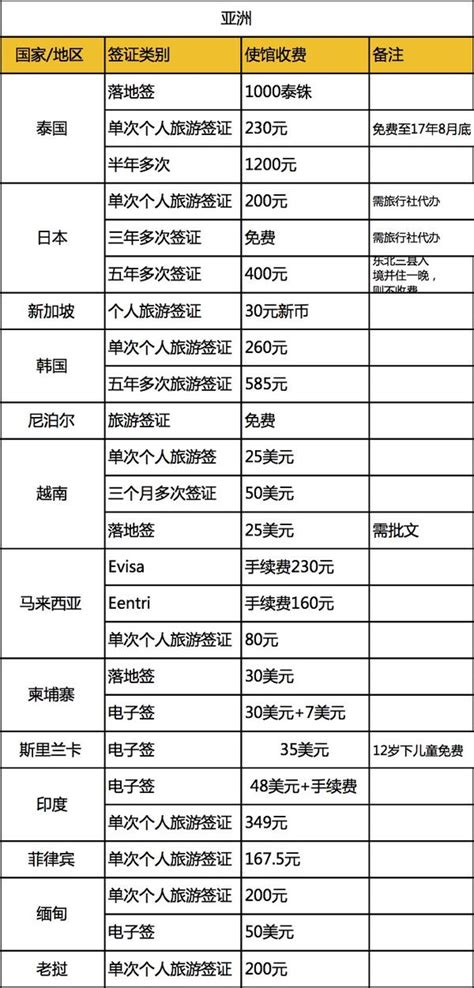 深圳最新房价地图公布！附各项目网签均价表_中金在线财经号