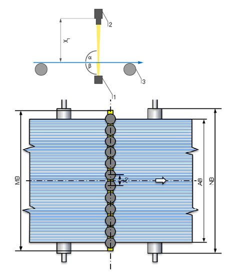 Inspection of the cord distribution