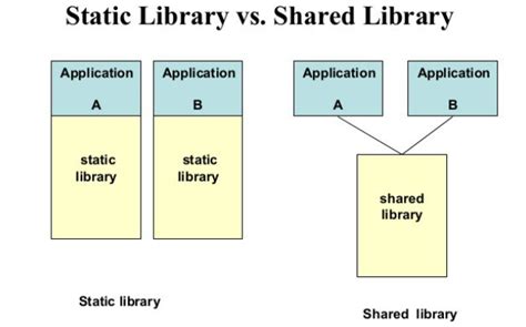 Image result for Java Cases with Dynamic Libraries