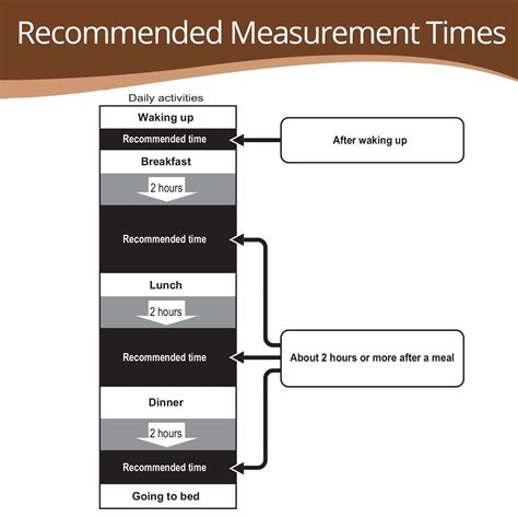Digital Full Body Composition Monitor With 4 User HBF-212 Omron ...
