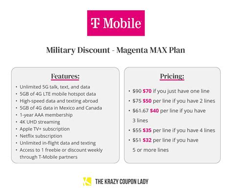 Magenta Max Plan
