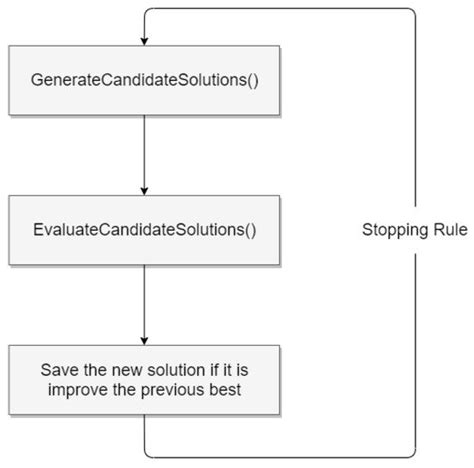 A* Based Routing and Scheduling Modules for Multiple AGVs in an ...