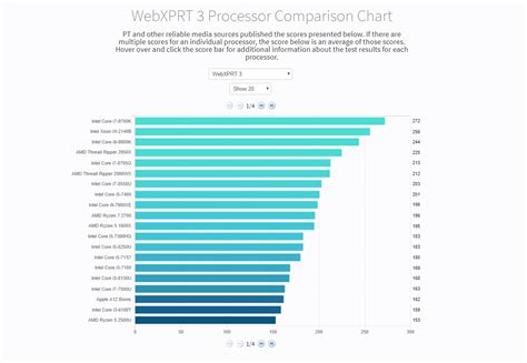 Image result for Processor Comparison