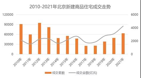2021年北京房企权益榜：中海、首开、城建位列三甲_腾讯新闻