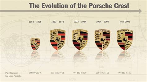 Here's the Real Story Behind Porsche's Iconic Crest | Rennlist