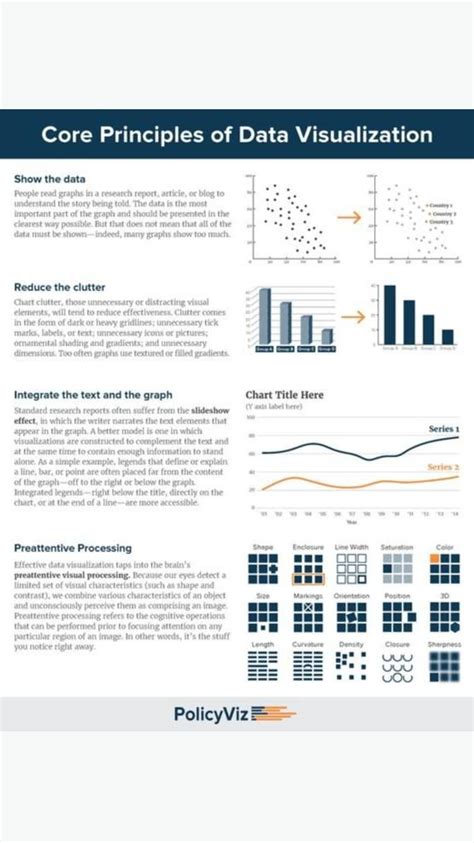 Data Representation Computer Science Mind Map 的图像结果