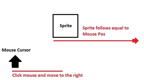 Image result for Move Player with Mouse Unity