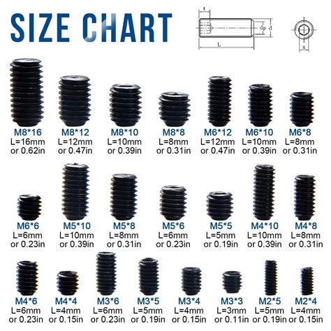 Set Screw Sizes
