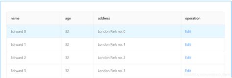 Image result for Ant Table JavaScript
