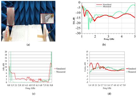 Enhanced Broadband RF Differential Rectifier Integrated with ...