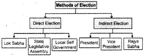 Indirect Election 的图像结果