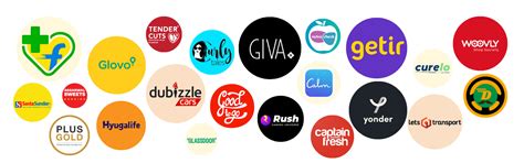 Applo - Start. Scale. SOAR