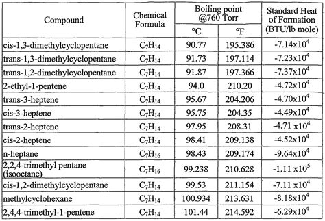 EP1658251A2 - System and method for purifying heptane - Google Patents