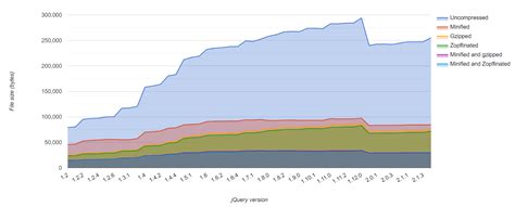 jQuery Test 的图像结果