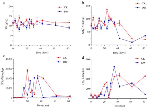 Effects of Inoculation with Newly Isolated Cold-Adapted Bacteria on ...