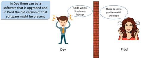 Image result for Docker Containers