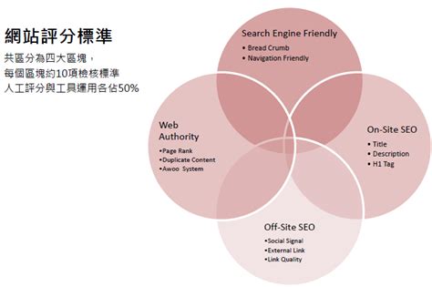 SEO 在電子商務與品牌官網的極致應用 - iSearch 搜尋行銷趨勢