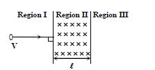 A particle of mass m and charge q, moving with velocity V enters Region ...
