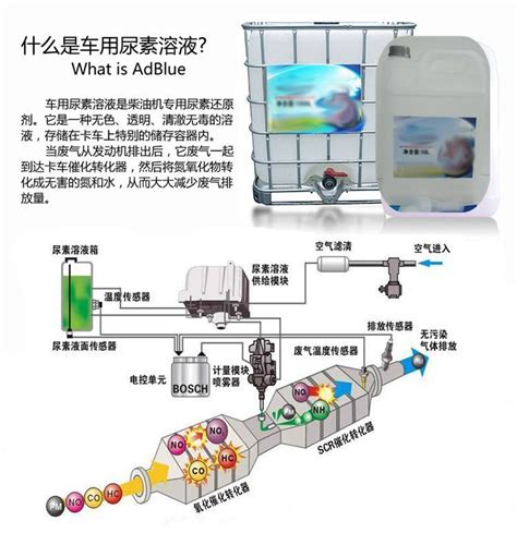 法泽尔动力告诉你柴油车为什么要加尿素 - 行业资讯 - 新闻中心 - 法泽尔动力|柴油发动机