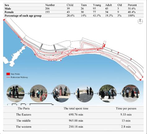 Children Assessable Map 的图像结果