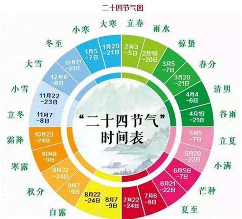 中国二十四节气 - 每日头条