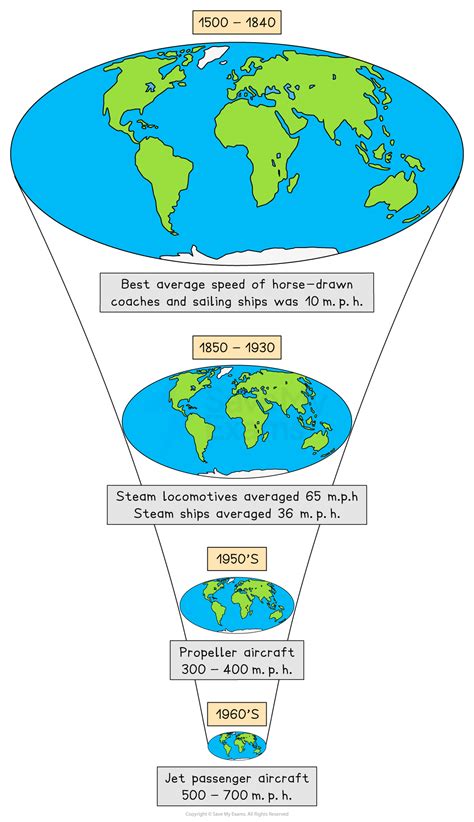Contemporary Cultural Diffusion - AP Human Geography