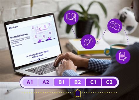 Image result for English Skill Level Test